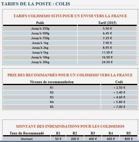 TARIFS DE LA POSTE:COLIS.